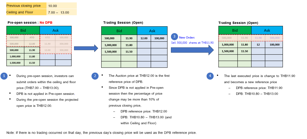 price-bands-and-tick-sizes-img-en-01