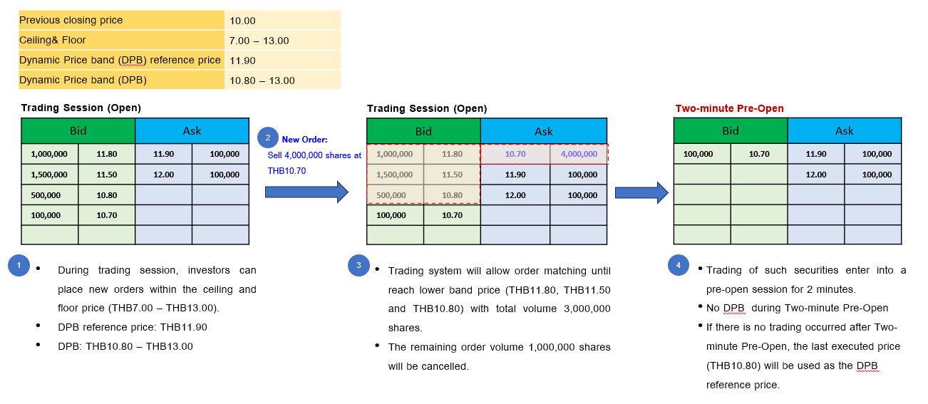 price-bands-and-tick-sizes-img-en-02