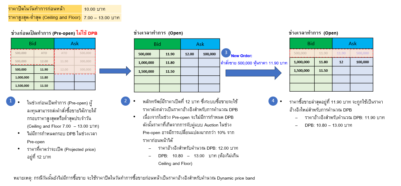 price-bands-and-tick-sizes-img-th-01