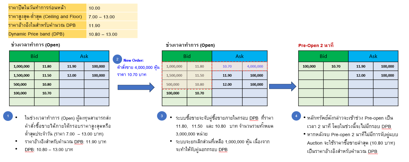 price-bands-and-tick-sizes-img-th-02