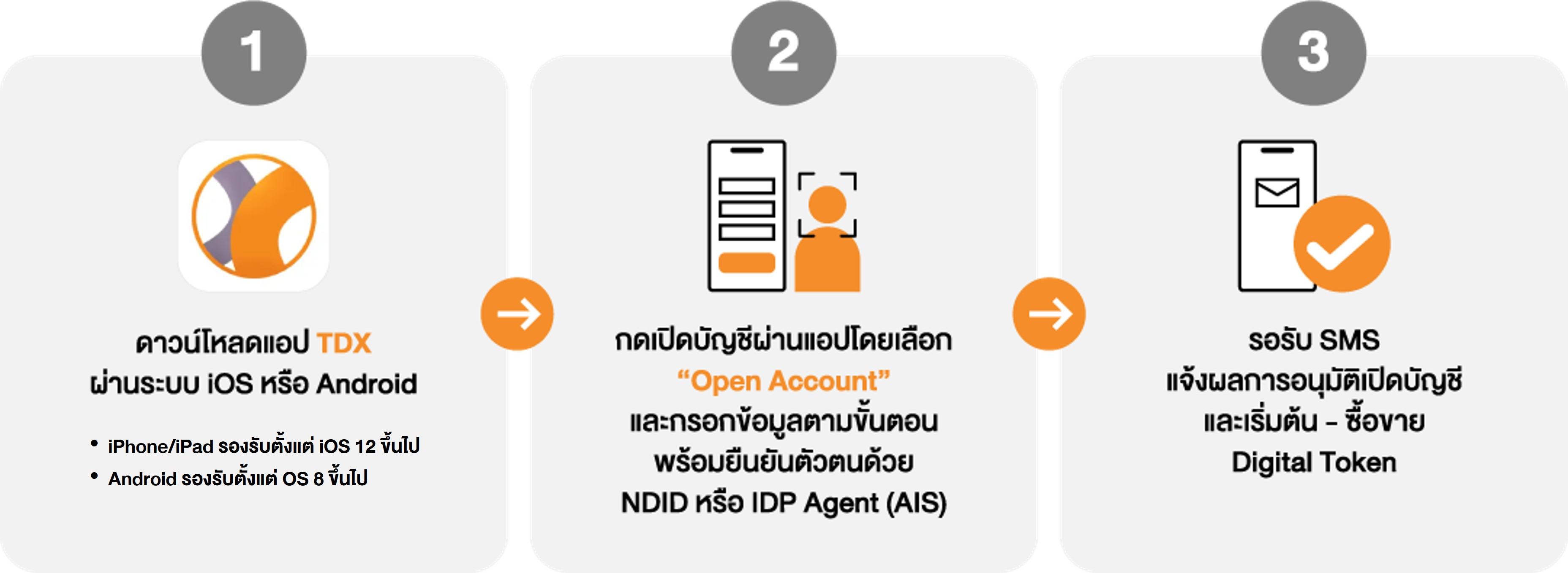 tdx-open-account-flow