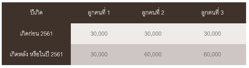Attachment tax deduction couple