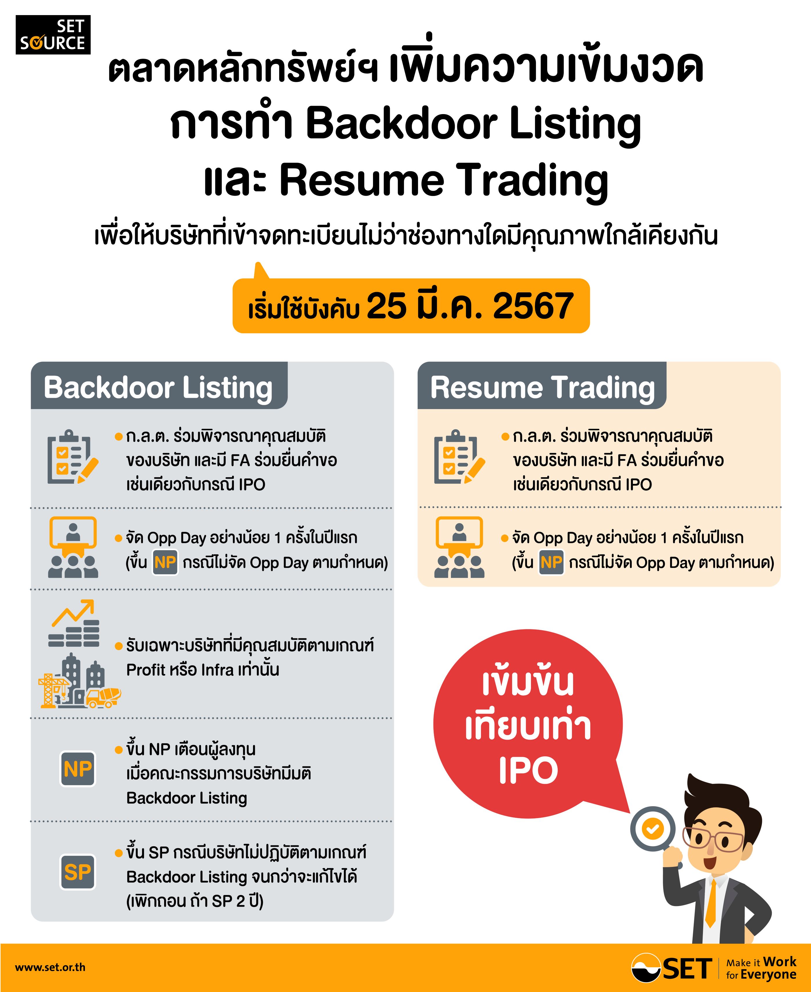 Infographic Backdoor Listing-Resume Trading-resize