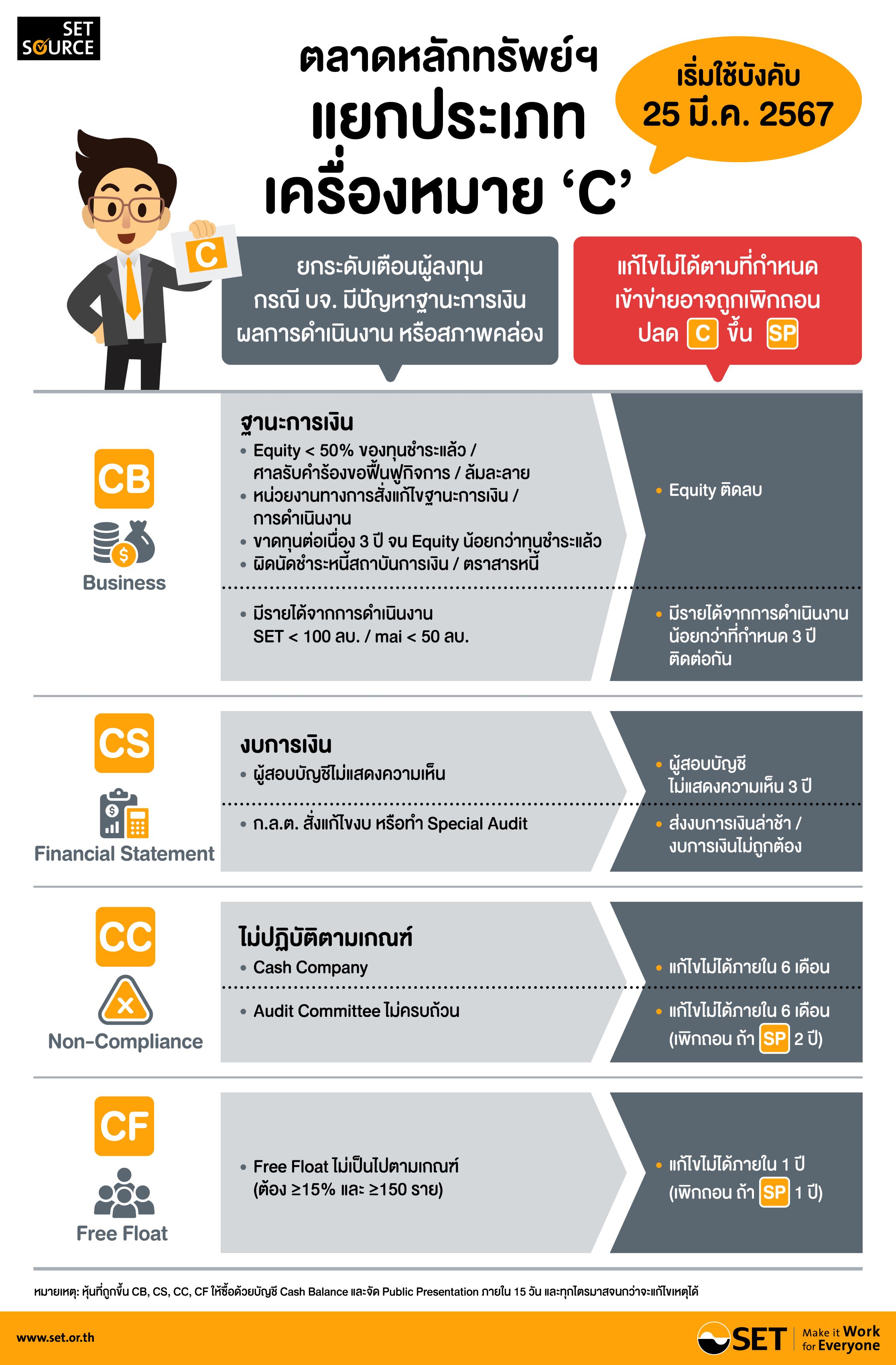 Infographic C sign-resize