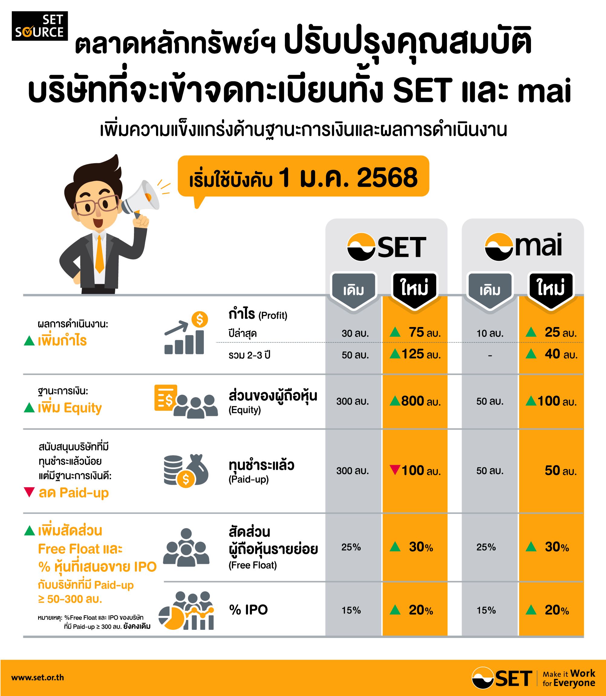 Infographic strengthen listed companies-resize