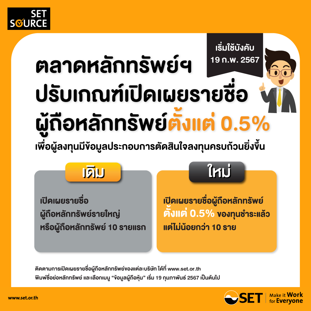 Infographic_List of securities holders