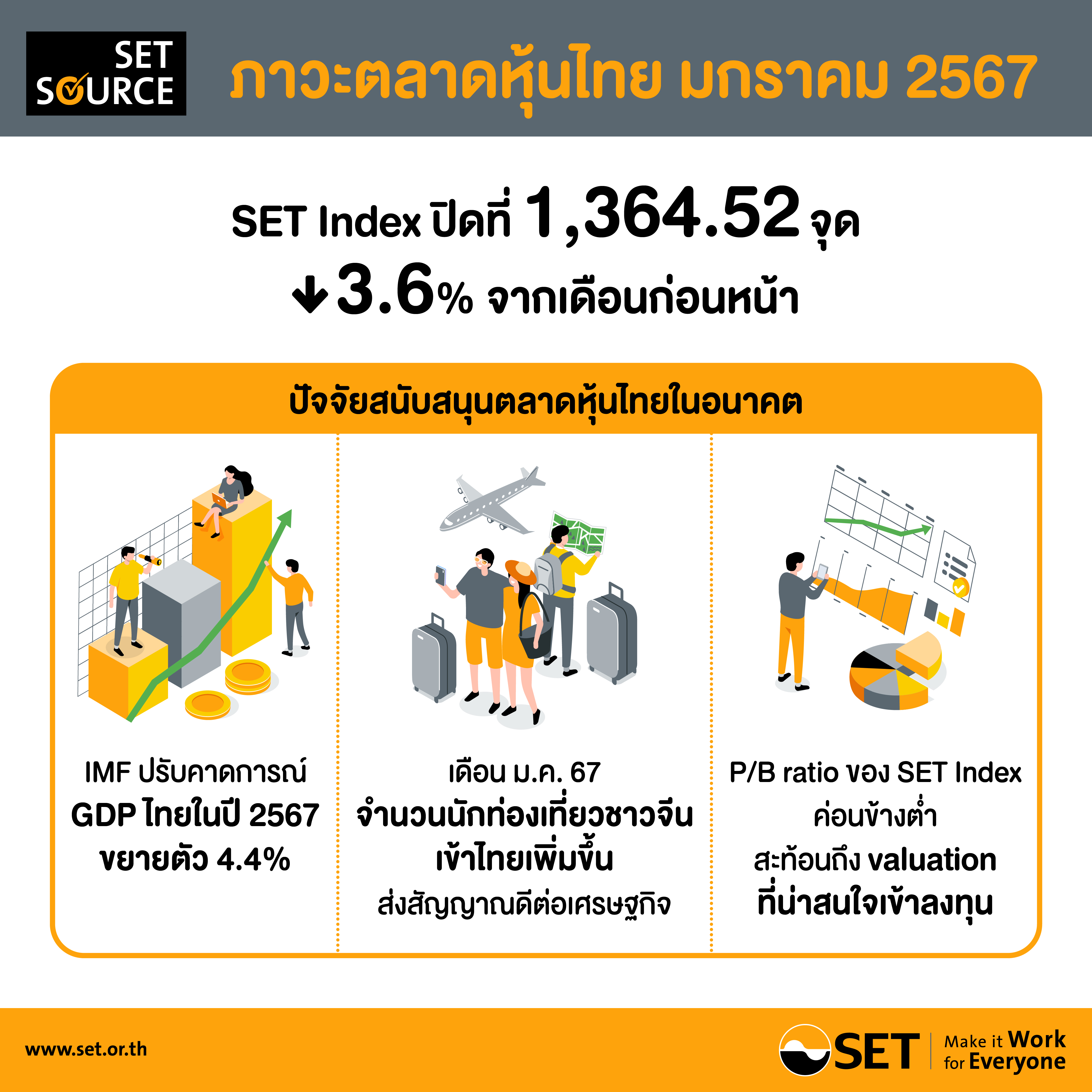 Infographics-SET Release-10-2567-TH