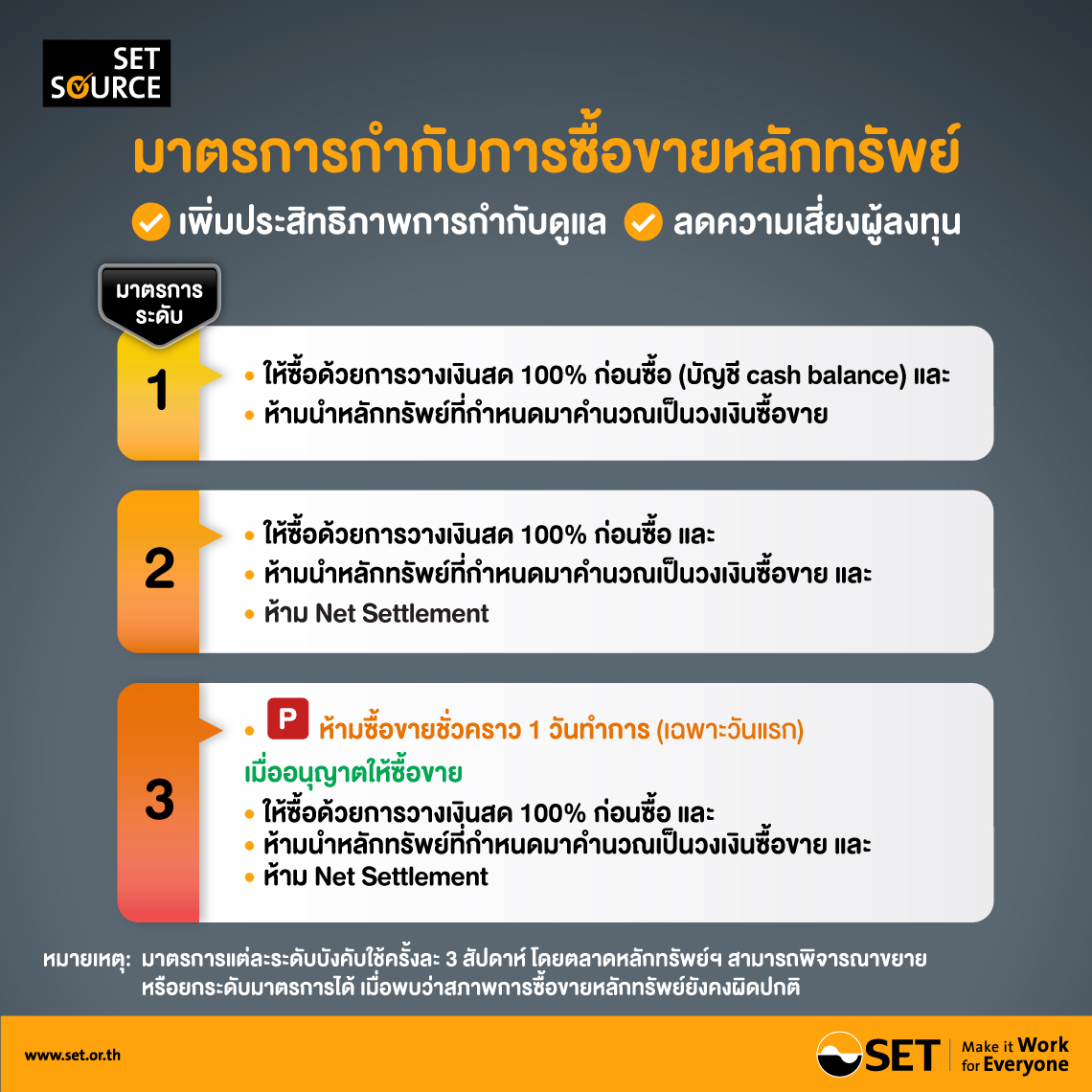Infographic_Market Surveillance Measure