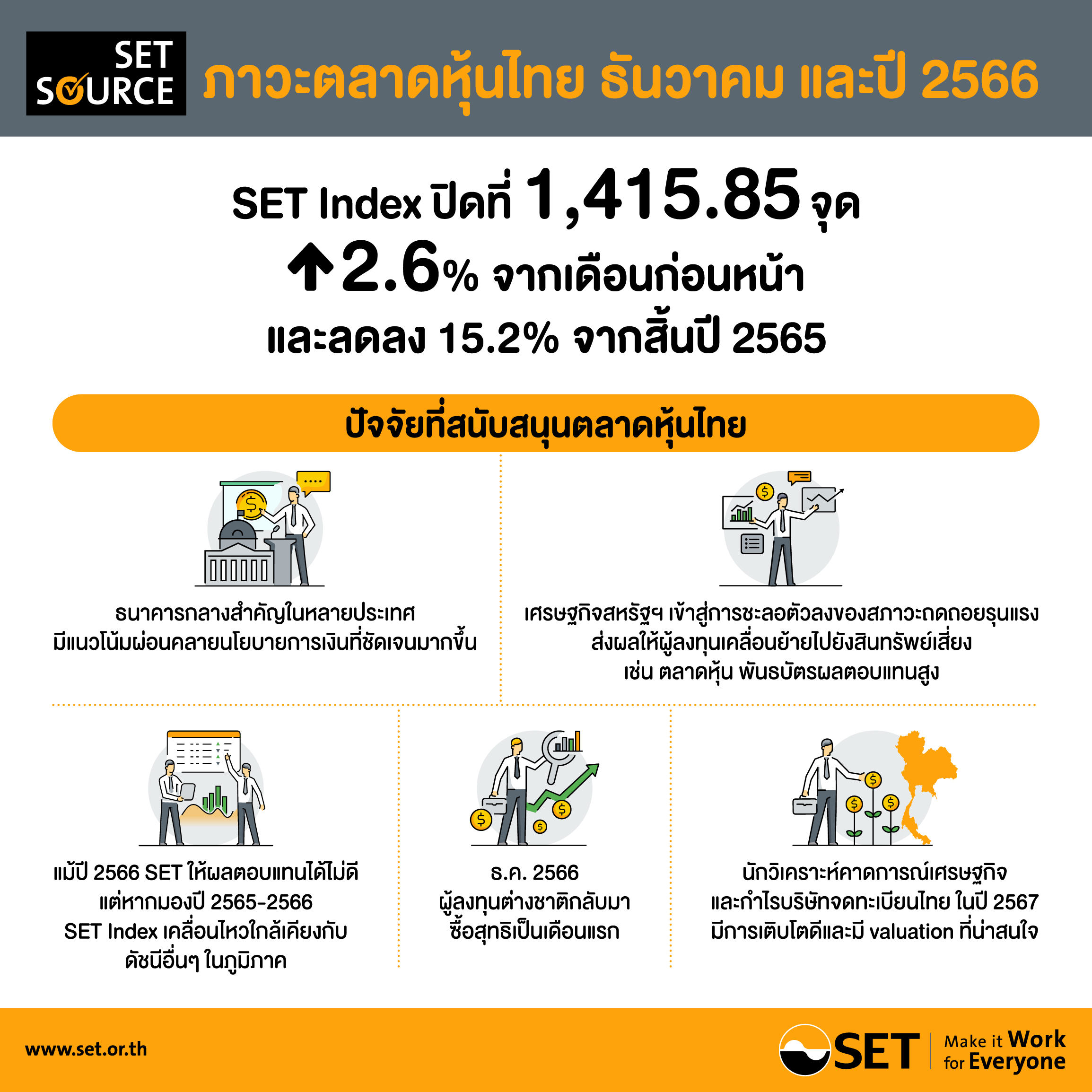 Infographics-SET Release-03-2567-TH