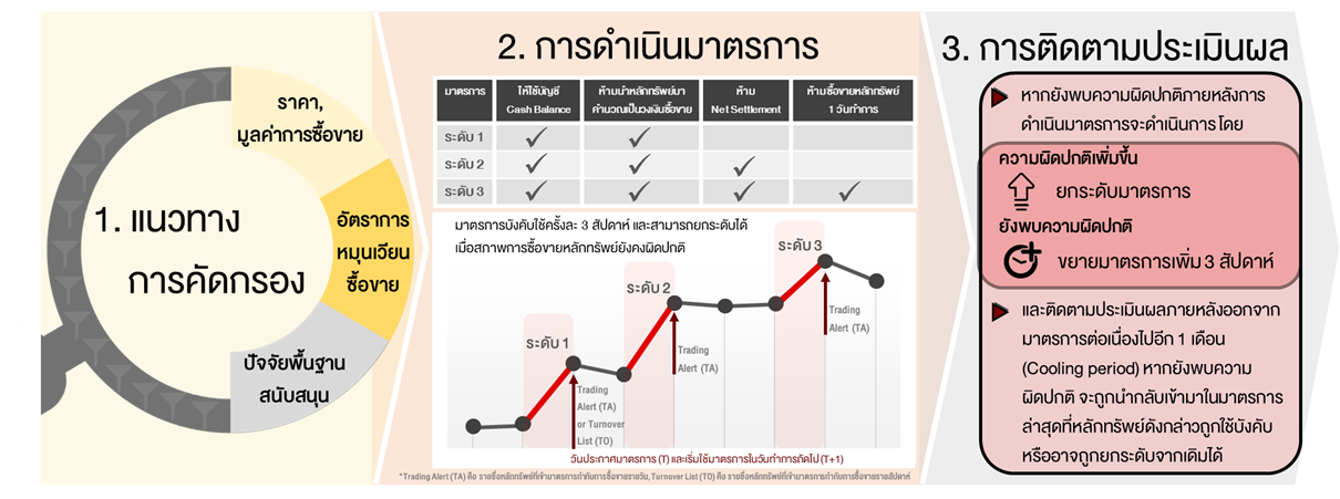 Market Surveillance Measure attachment 2