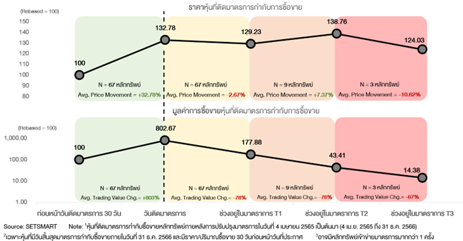 Market-Surveillance-Measure-attachment-3