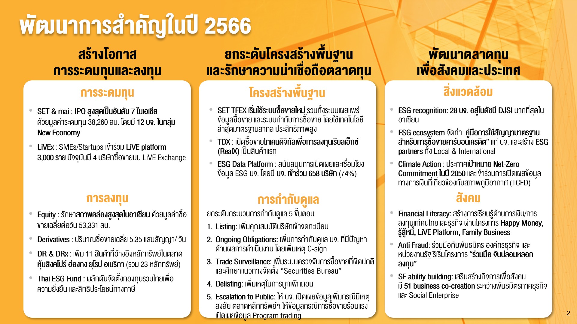 พัฒนาการ 2566