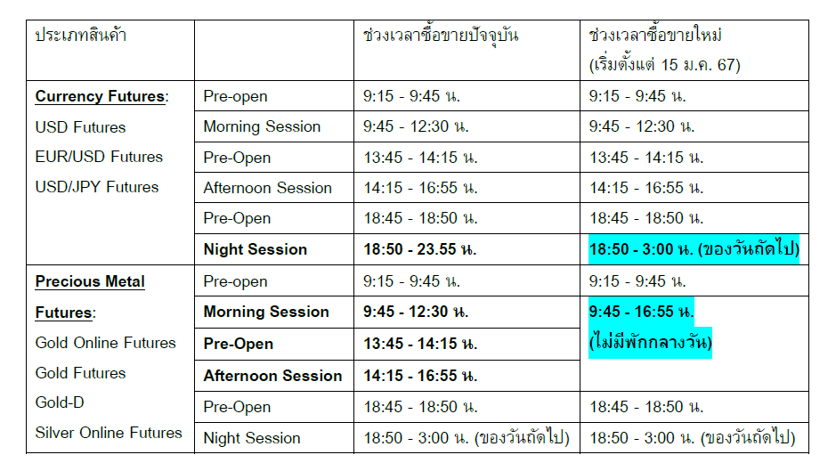 เวลาซื้อขายใหม่