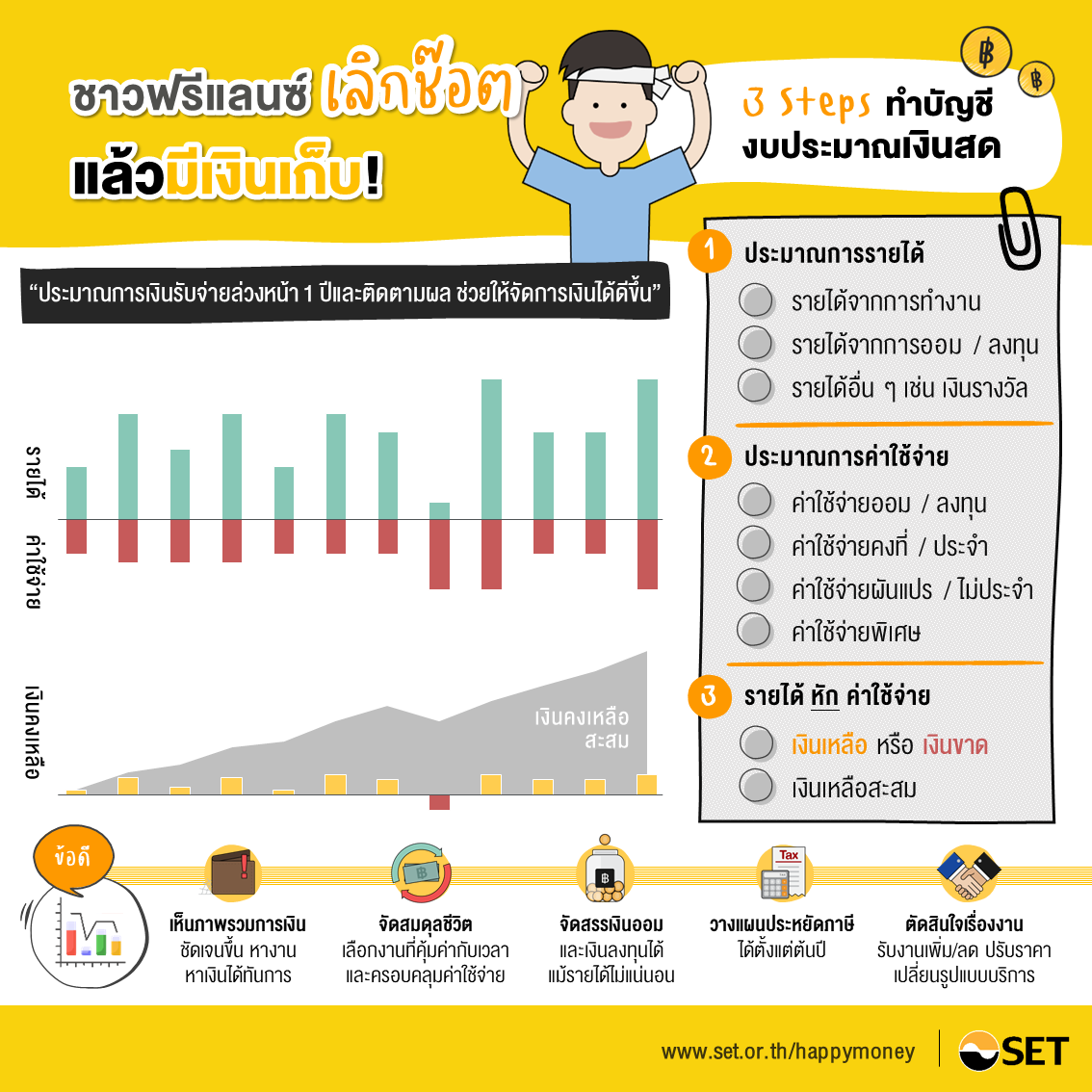 3-steps-cash-budgeting-for-freelancer-multi-jobber