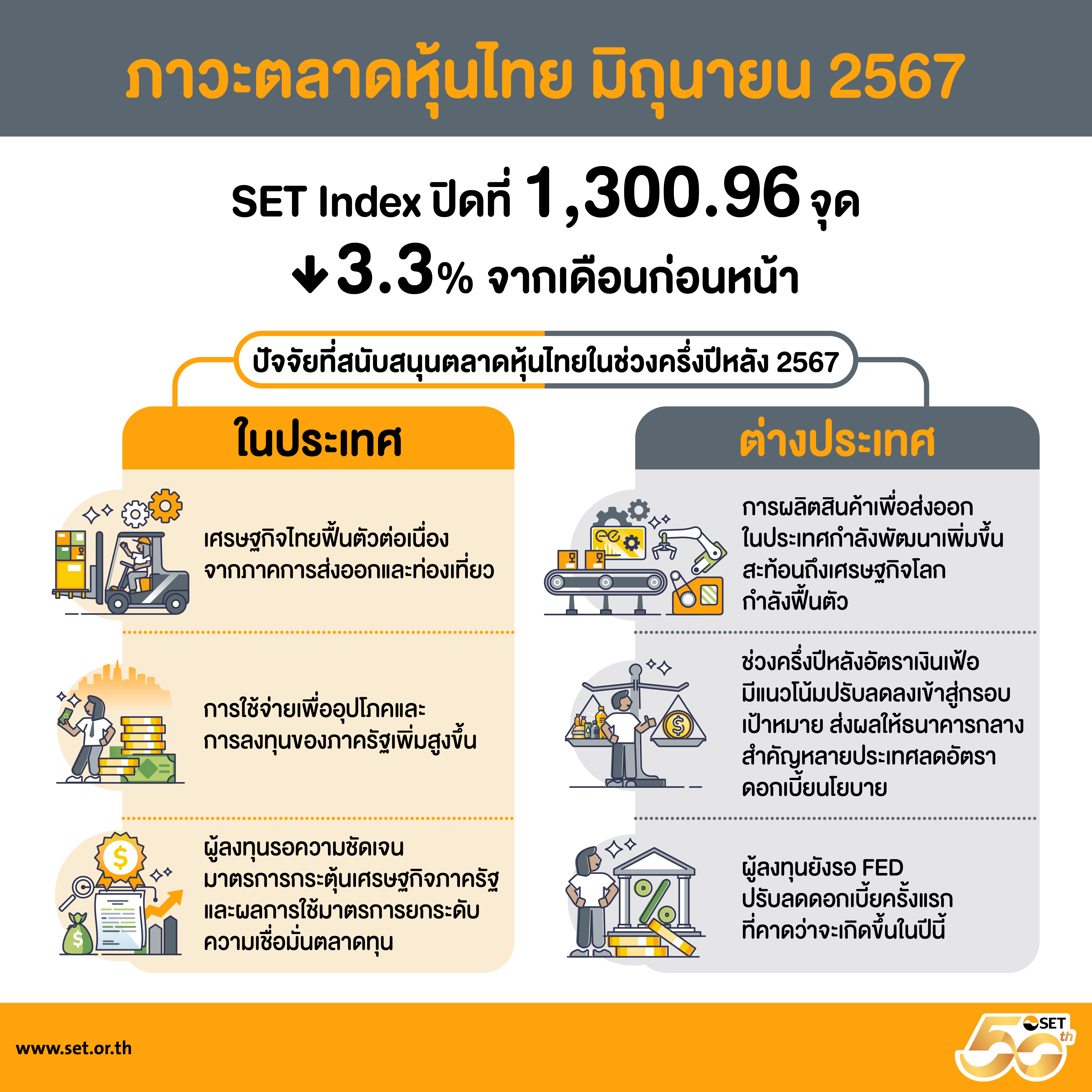 Infographics-SET Release-74-2567-TH