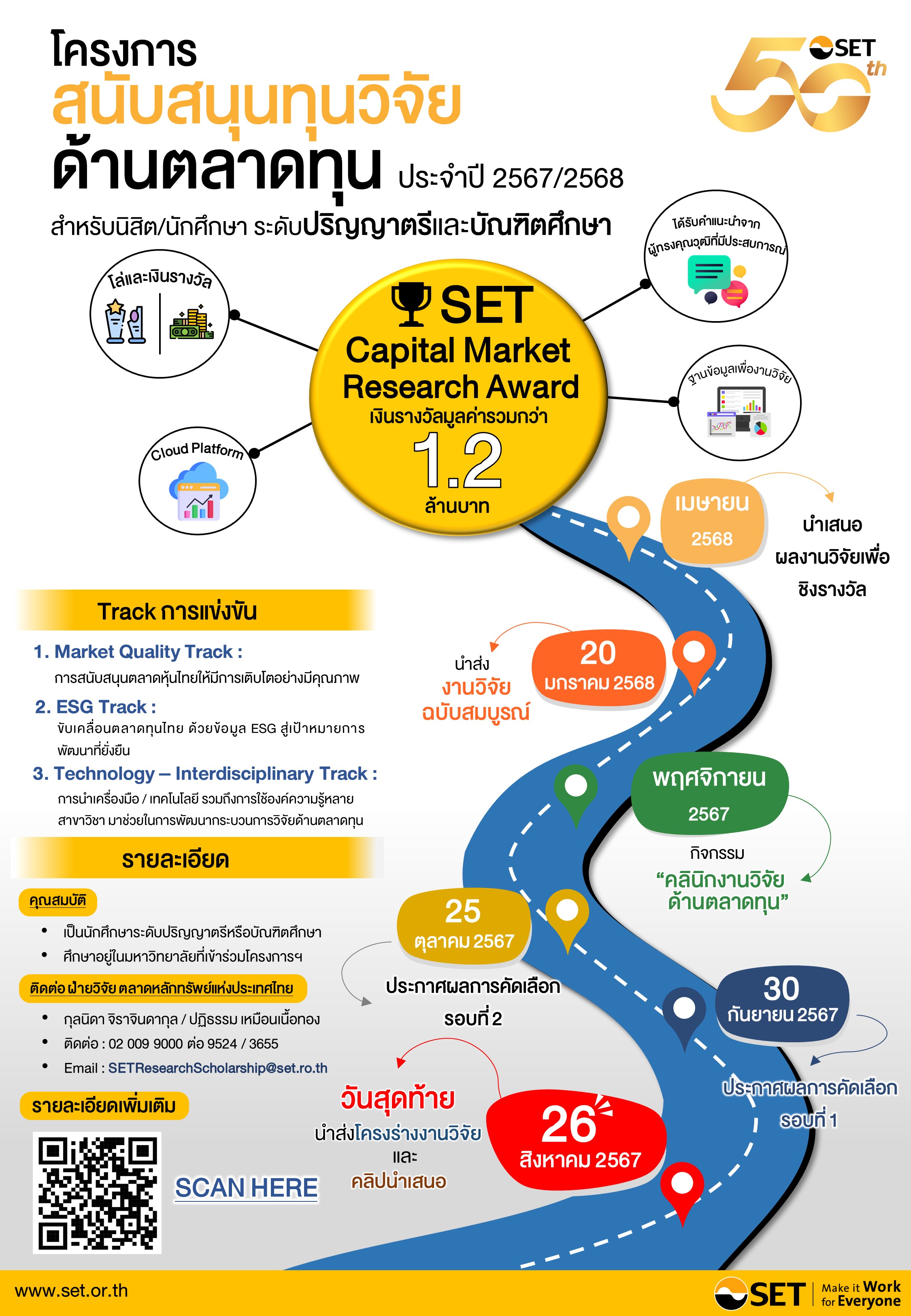 Poster โครงการสนับสนุนทุนวิจัย ปี 2567-2568 new