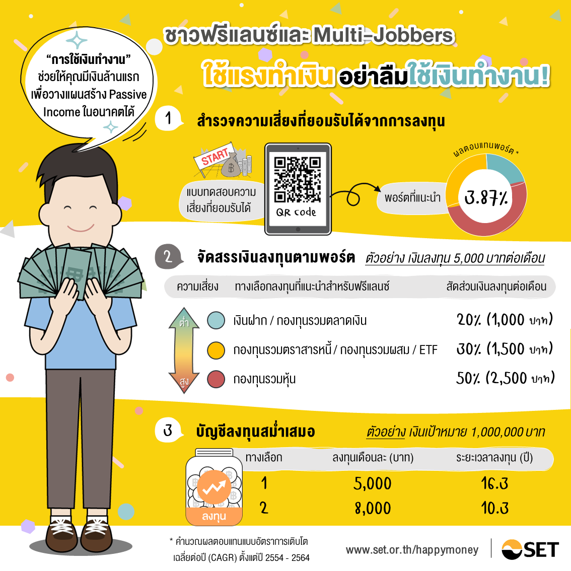 investment-planning-guide-for-freelancer-multi-jobber