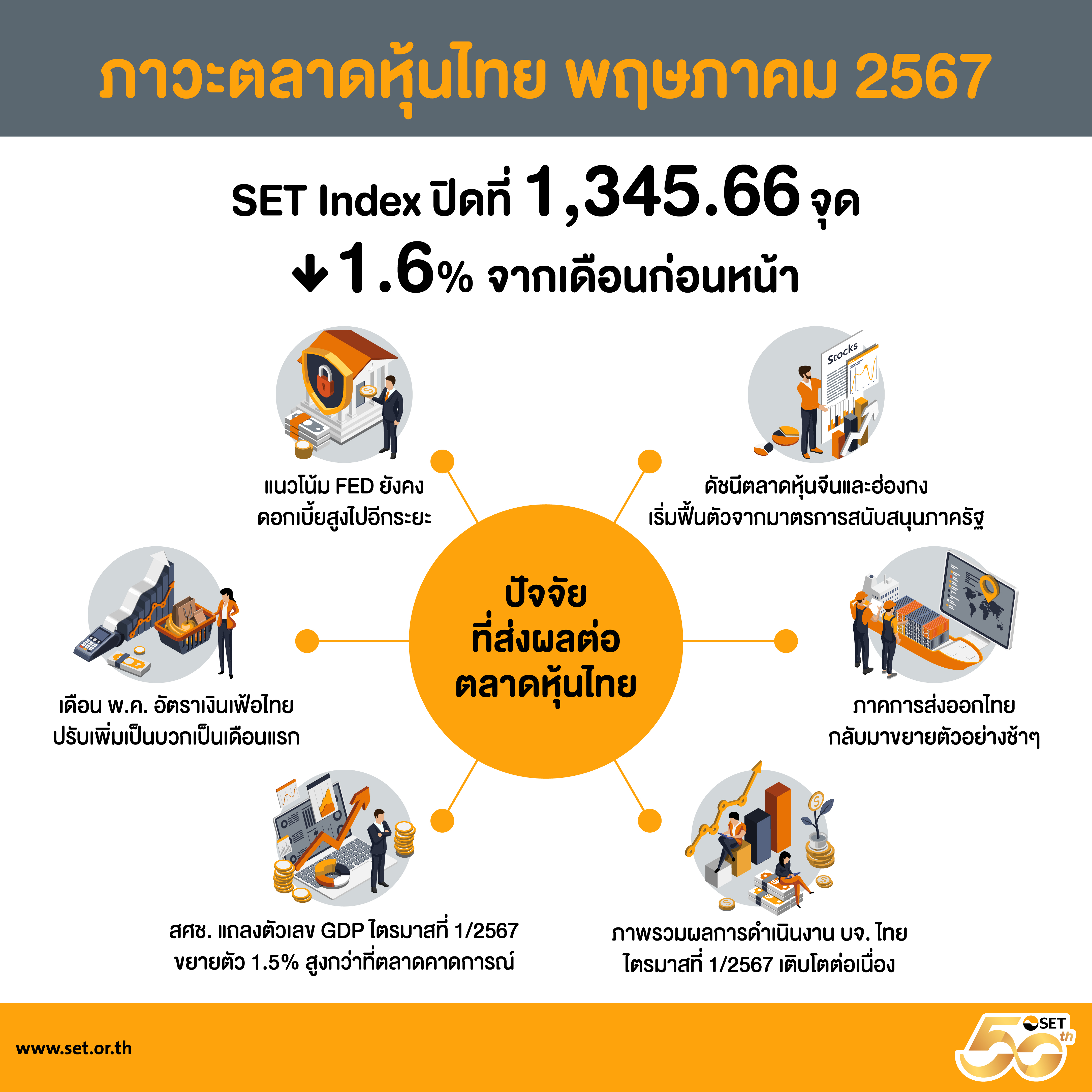 Infographics-SET Release-62-2567-TH