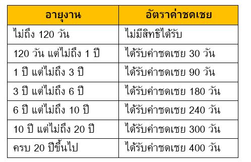 Attachment-Retirement Severance and Taxes