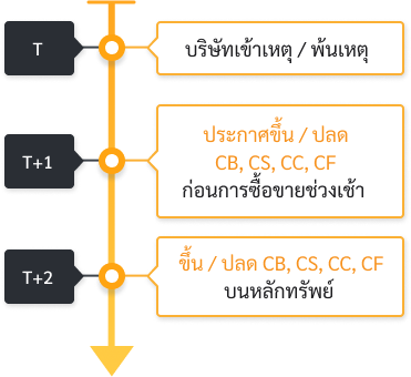 CB_CS_CC_CF_sign_posting_flow_mb