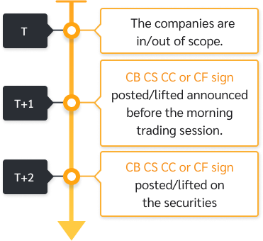 CB_CS_CC_CF_sign_posting_flow_mb_en