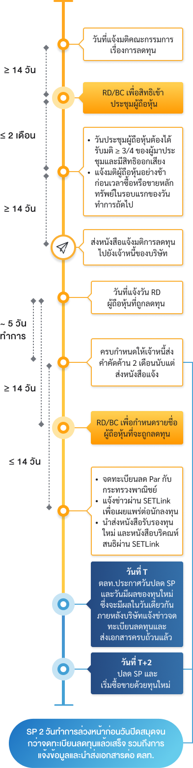 Capital_reduced_by_reducing_number_of_shares_flow_mb