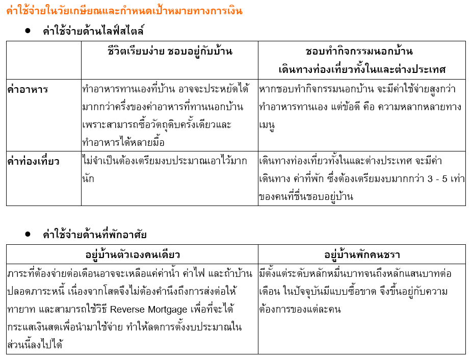Retirement expenses and financial goal setting