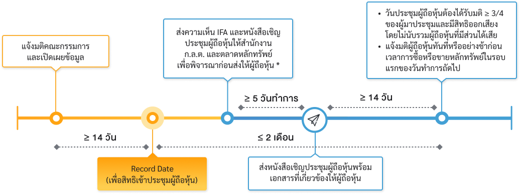 acquisition_disposition_assets_flow