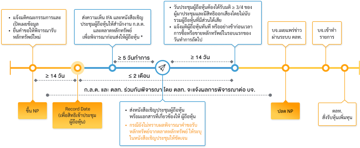 acquisition_disposition_assets_flow_backdoor_listing