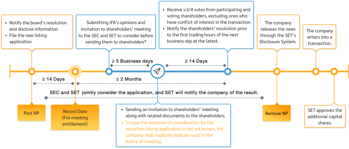 acquisition_disposition_assets_flow_backdoor_listing_en