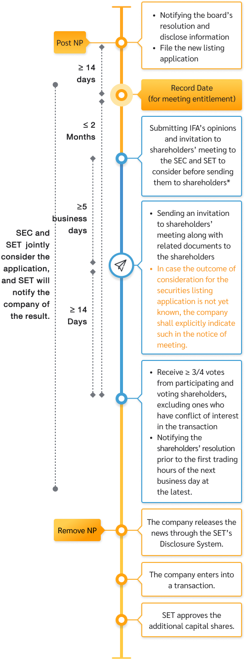 acquisition_disposition_assets_flow_backdoor_listing_en_mb
