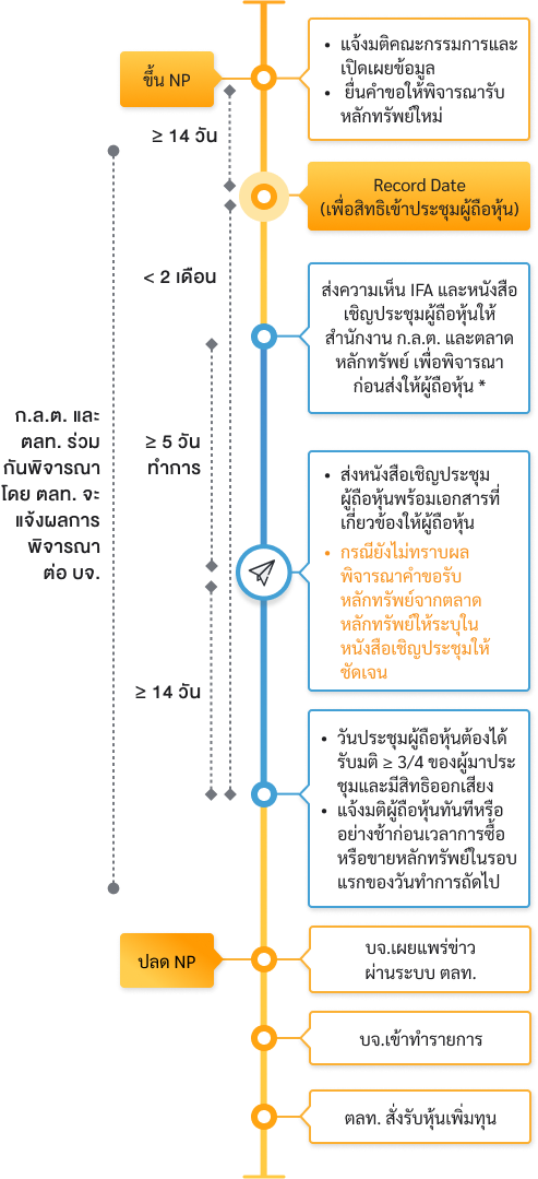 acquisition_disposition_assets_flow_backdoor_listing_mb