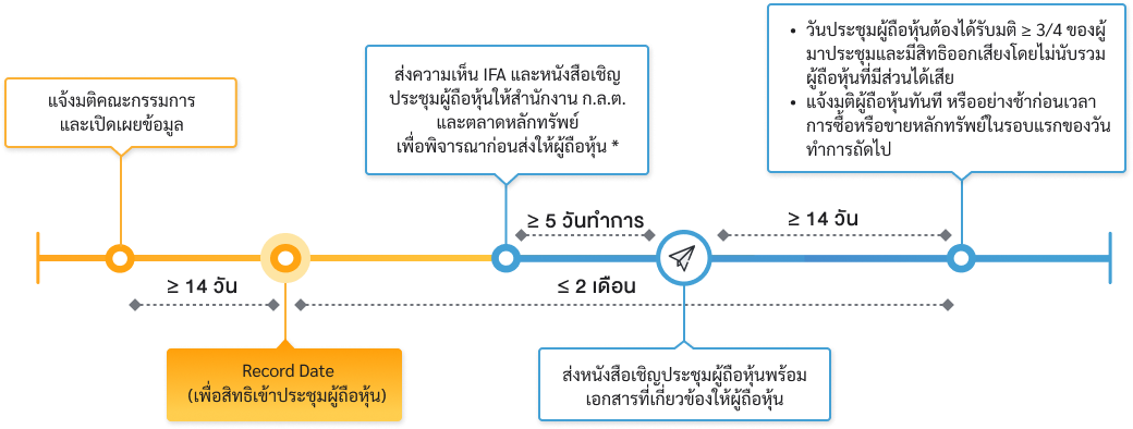 acquisition_disposition_assets_flow_cash_company