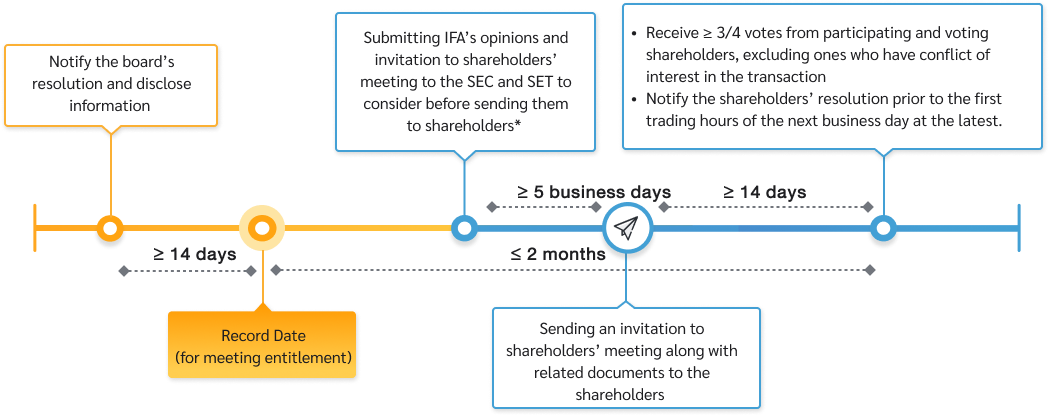 acquisition_disposition_assets_flow_cash_company_en
