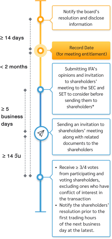 acquisition_disposition_assets_flow_cash_company_en_mb