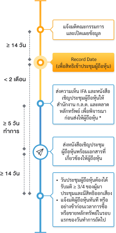acquisition_disposition_assets_flow_cash_company_mb