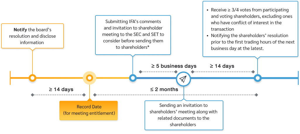 acquisition_disposition_assets_flow_en