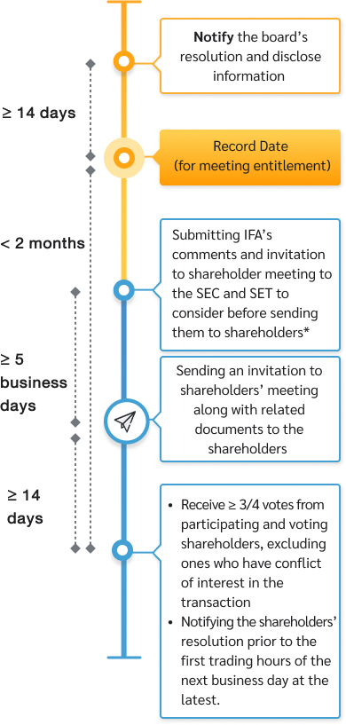 acquisition_disposition_assets_flow_en_mb