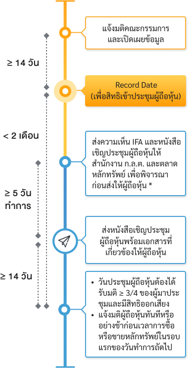 acquisition_disposition_assets_flow_mb
