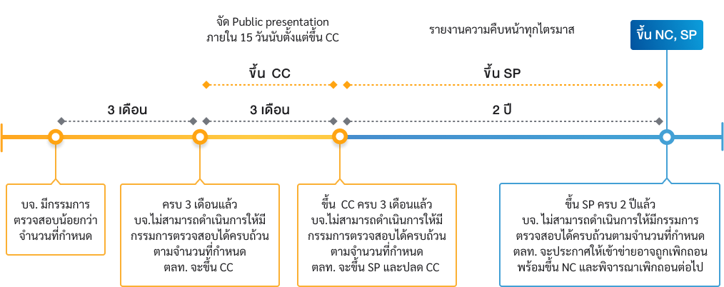 audit_committee_flow