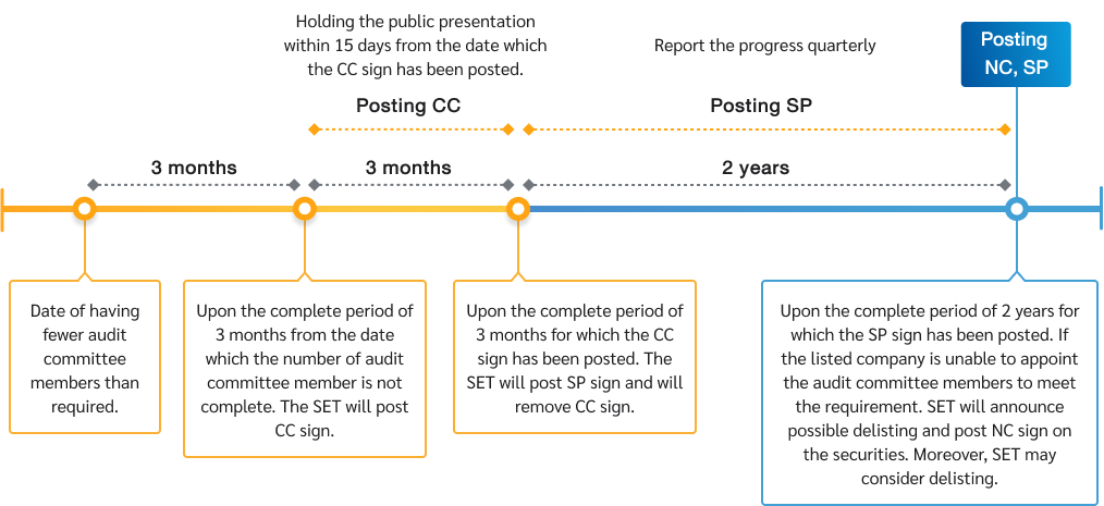 audit_committee_flow_en