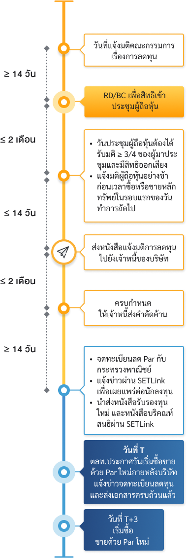 capital_decrease_by_par_value_reduction_flow_mb