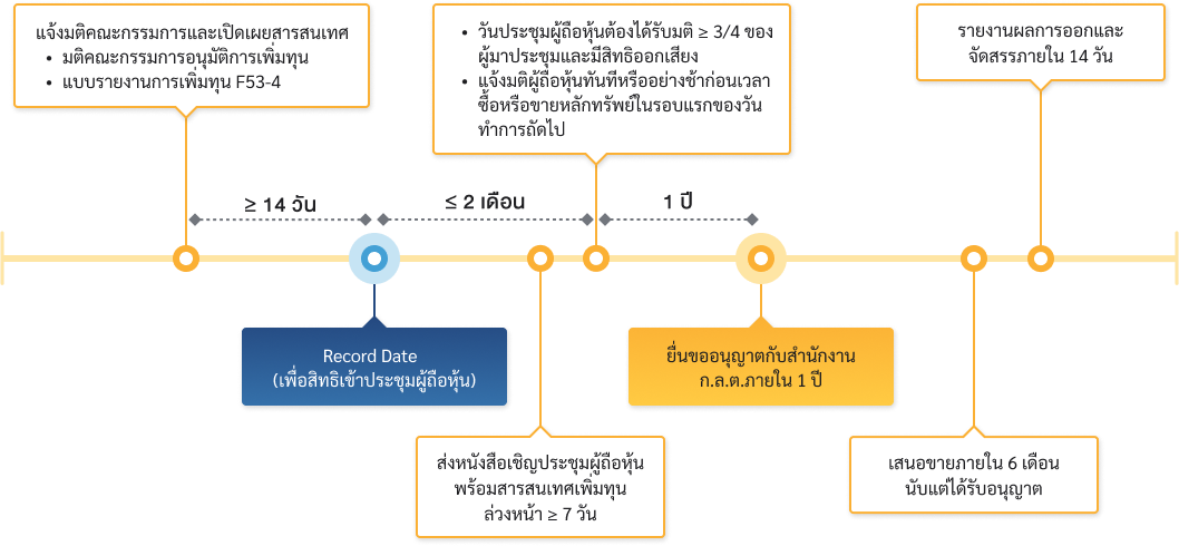capital_increase_flow_PO