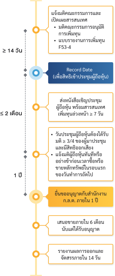capital_increase_flow_PO_mb