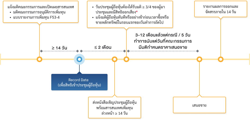 capital_increase_flow_PP