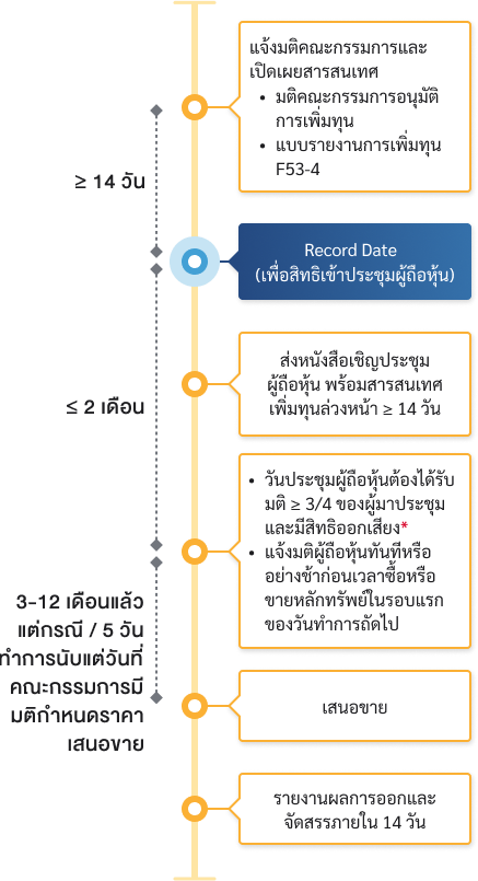 capital_increase_flow_PP_mb