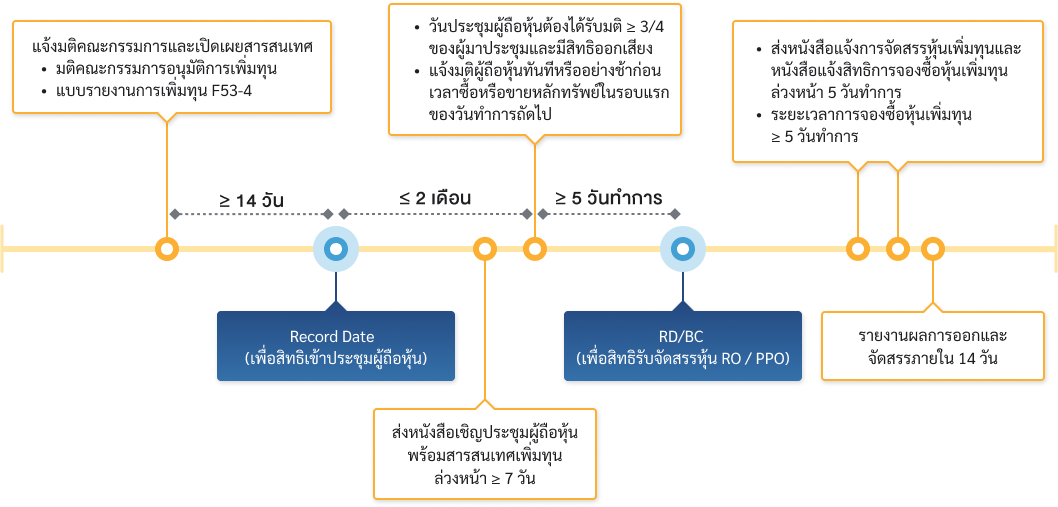 capital_increase_flow_RO_PPO