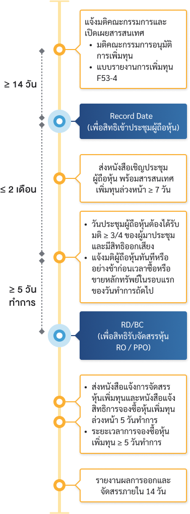 capital_increase_flow_RO_PPO_MB