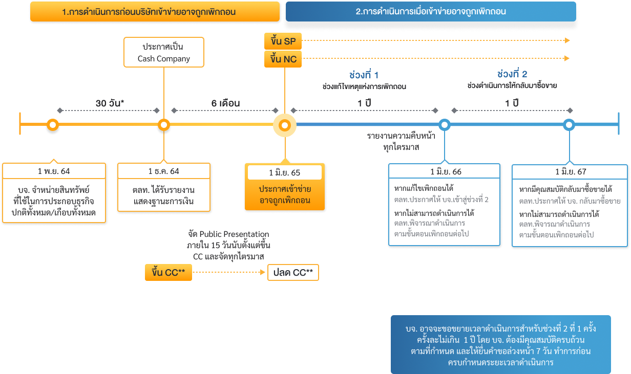 cash_company_flow_after_1nov