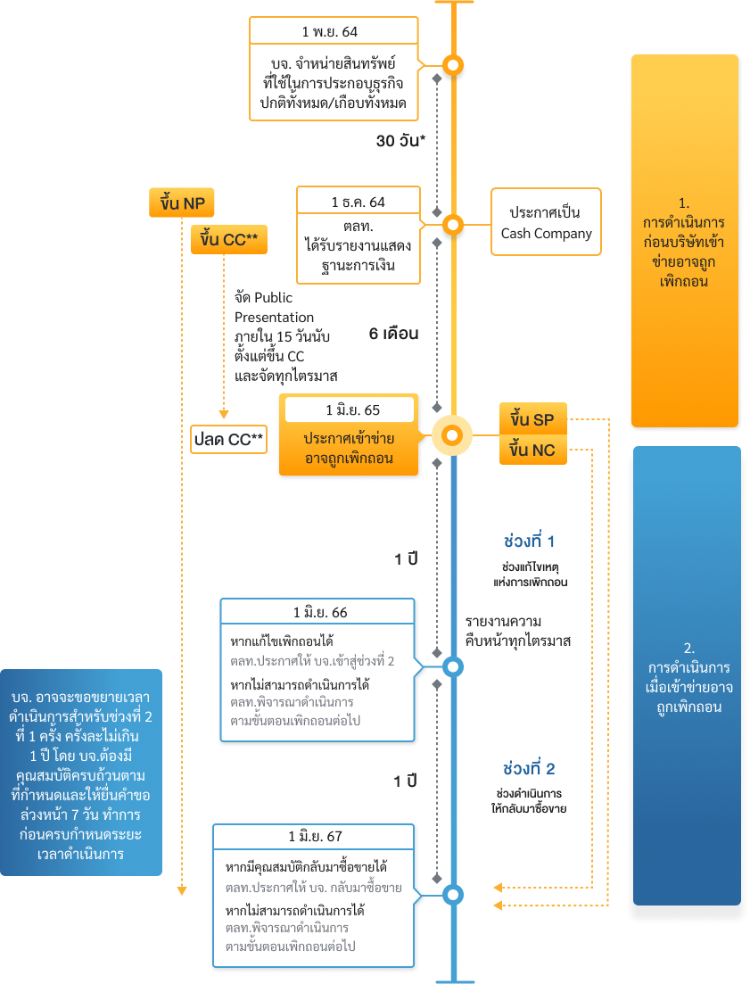cash_company_flow_after_1nov_mb